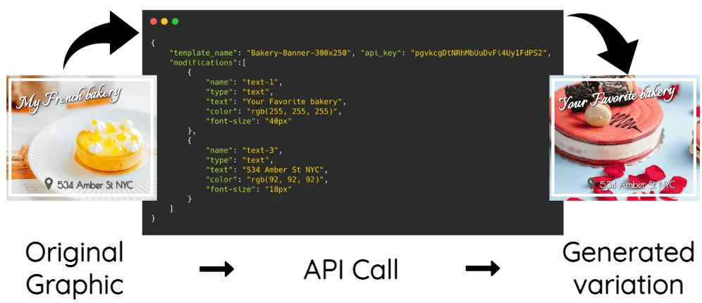 Rendered image example from Pixelixe JSON to Image API